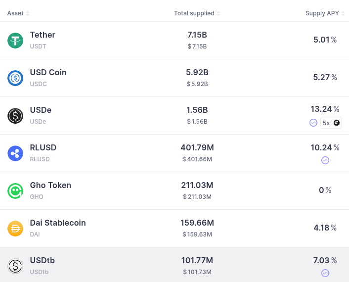 Vitalik 新文：低风险 DeFi 之于以太坊，如同搜索之于谷歌